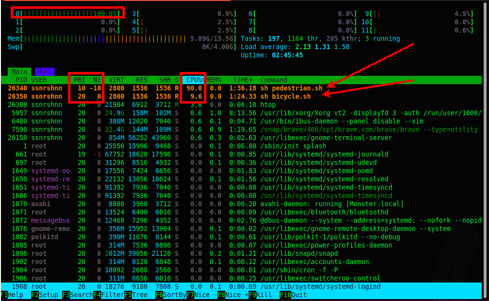linux-process-prioritization
