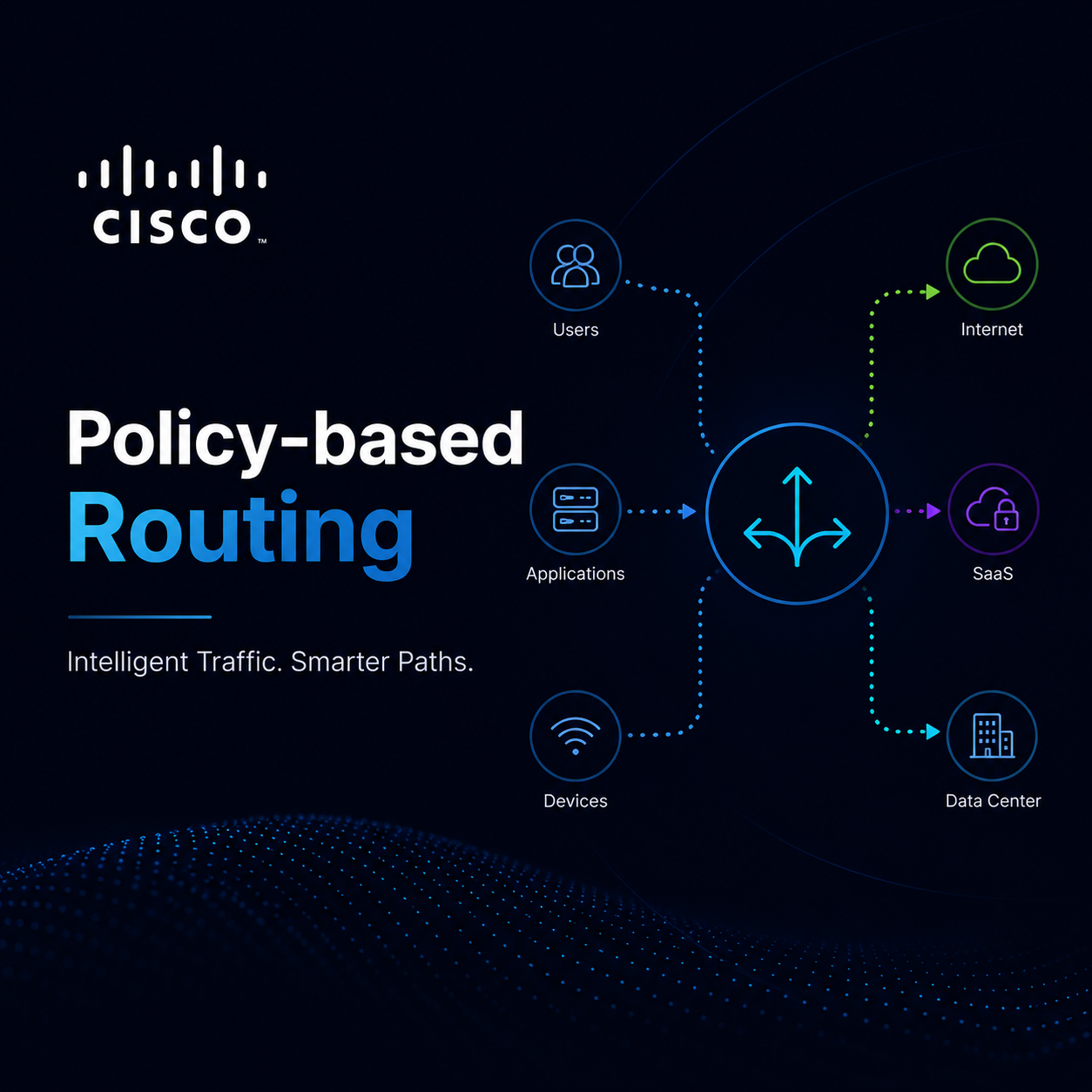 
          Policy-Based Routing - Featured image
        