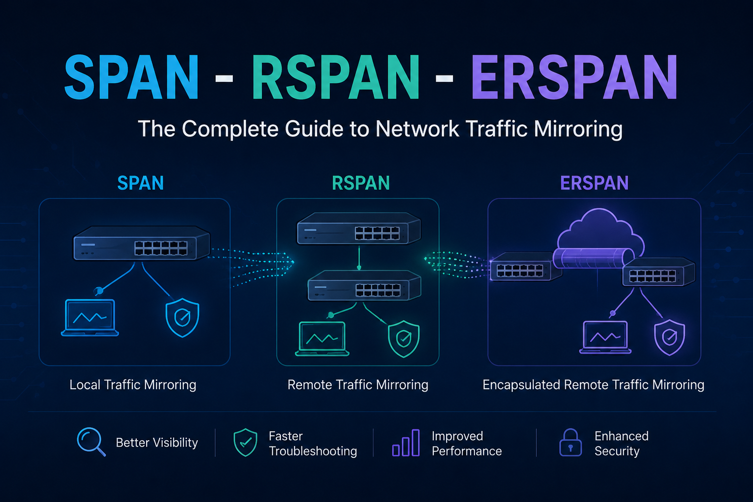 
          SPAN - RSPAN - ERSPAN Configuration - Featured image
        