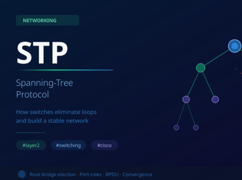 
          Spanning Tree Protocol (STP) - Featured image
        