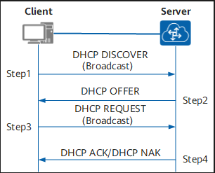 dhcp