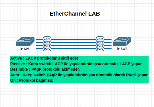 etherchannel