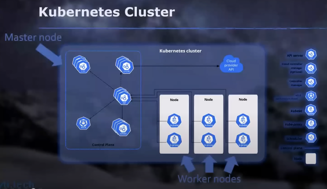 kubernetes