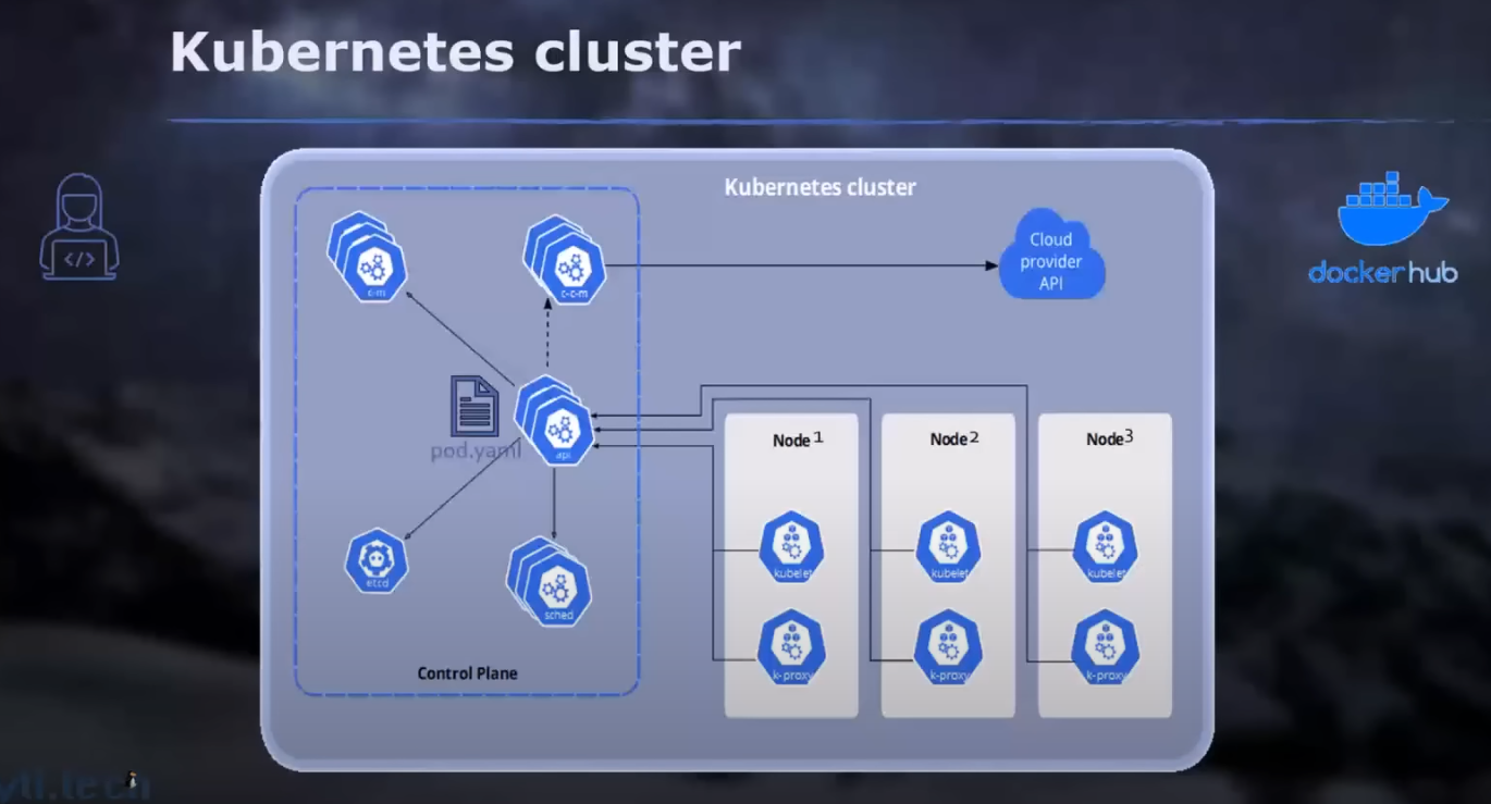 kubernetes