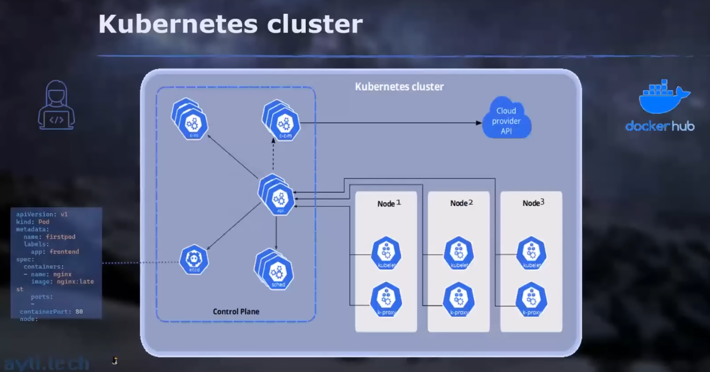 kubernetes