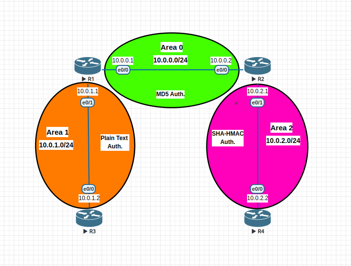 ospf