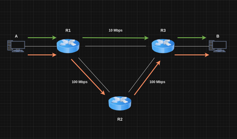 ospf
